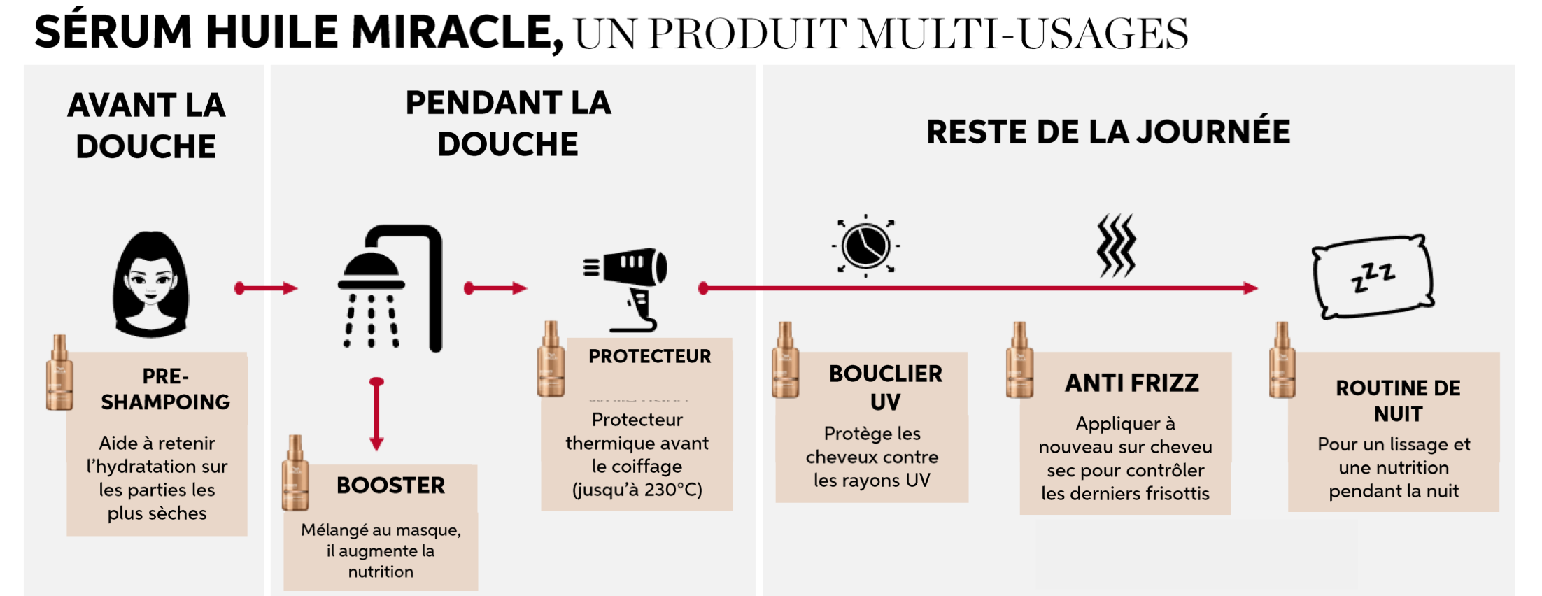 serum huile miracle